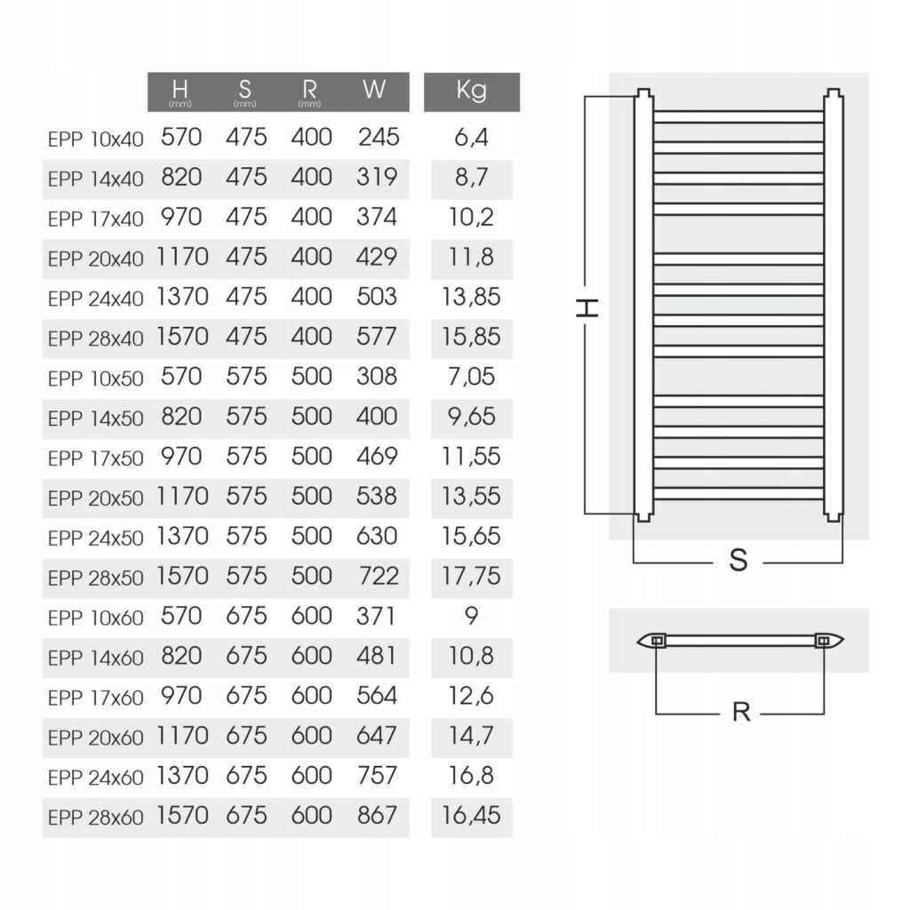 Grzejnik łazienkowy Typ EPP | Dobra Cena | Sklep Online - SCANO