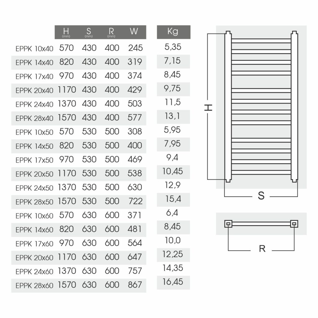 Grzejnik łazienkowy Typ EPPK | Dobra Cena | Sklep Online - SCANO