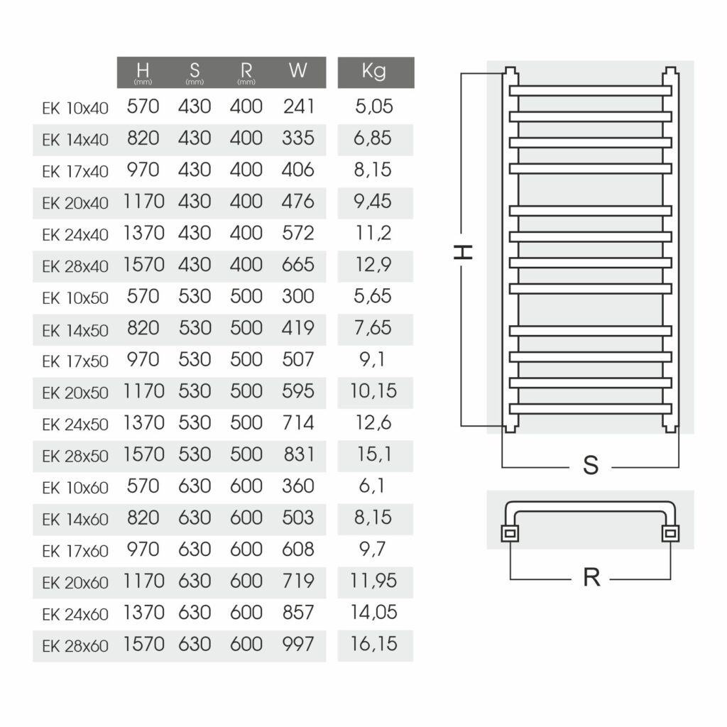 Grzejnik łazienkowy EK | Dobra Cena | Sklep Online - SCANO