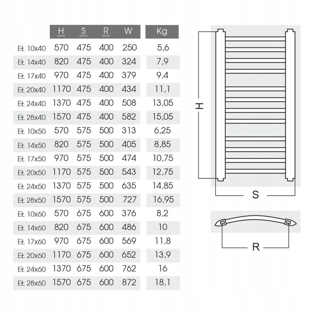 Grzejnik łazienkowy Typ EŁ | Dobra Cena | Sklep Online - SCANO