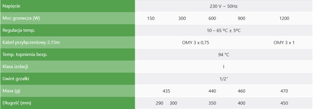 Grzałki do Grzejnik&oacute;w Łazienkowych Elektryczne do Centralnego Ogrzewania z&nbsp;Regulacją Temperatury | Dobre Ceny | Sklep Online - SCANO